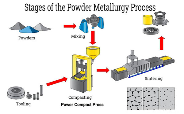power compact press process