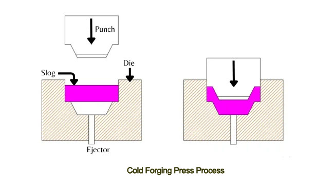 cold forging press process