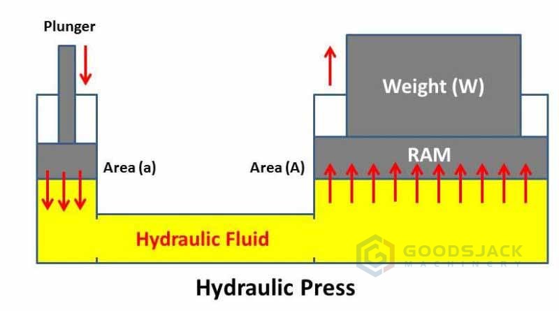 hydraulic press machine hydraulic press machine