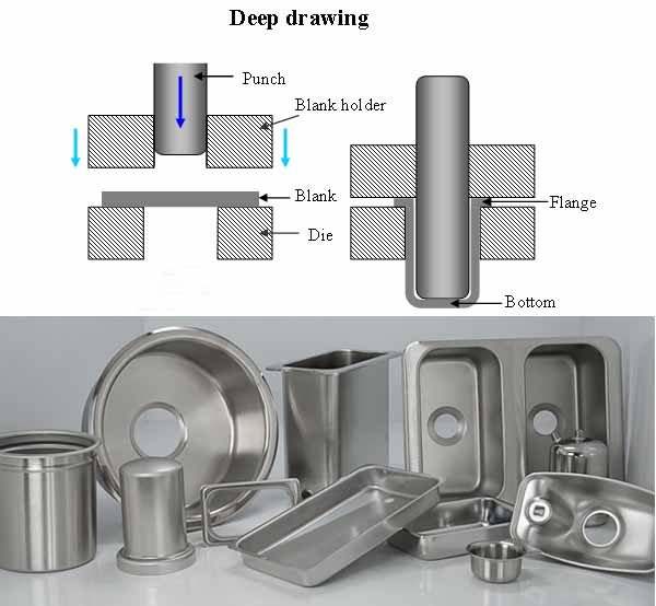 deep drawing press process application deep drawing press process application