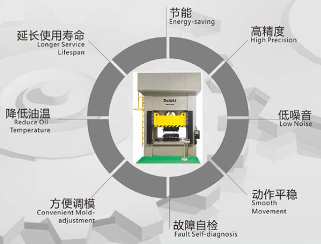 servo hydraulic press machine servo hydraulic press machine