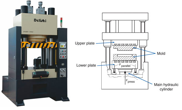 install mold for hydraulic press machine