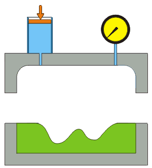 Hydraulic Press Forming Technology
